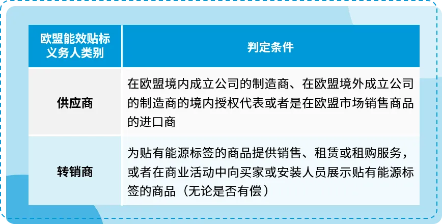 政策规则｜合规警示｜亚马逊德国站卖家需上传能效信息，否则商品将被移除-新闻简介插图