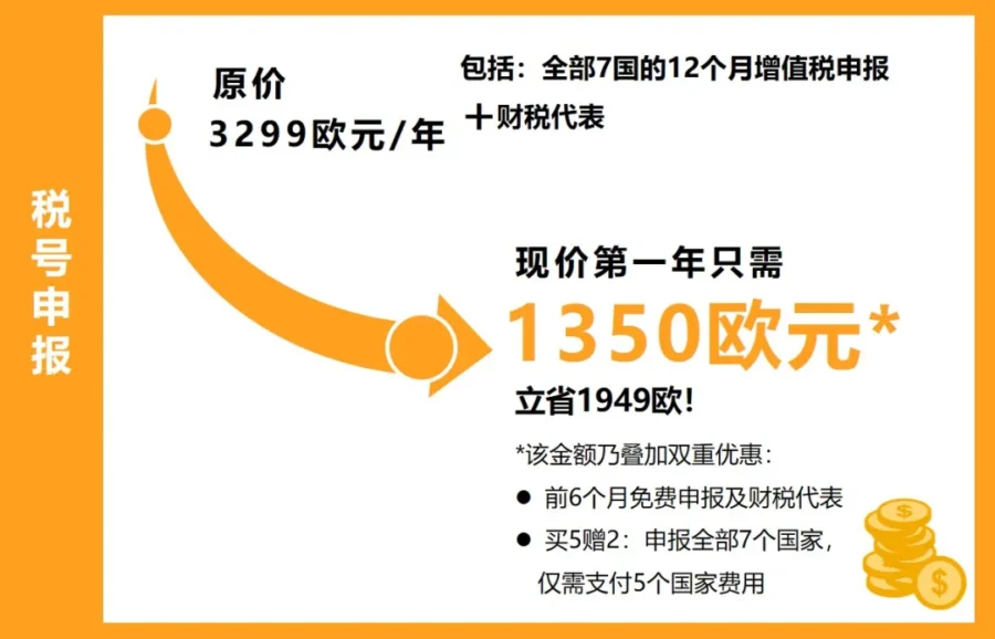 政策规则｜欧盟VAT新规生效，亚马逊增值税整合服务最高省2229欧元-新闻简介插图