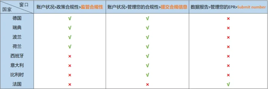 政策规则｜欧盟电池法规2025年8月18日生效，亚马逊卖家合规攻略-新闻简介插图