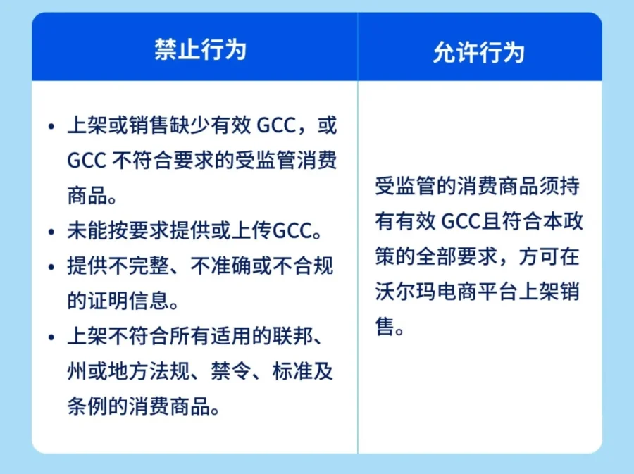 政策规则｜沃尔玛新规：通用类商品必须上传GCC证明，否则面临下架风险-新闻简介插图