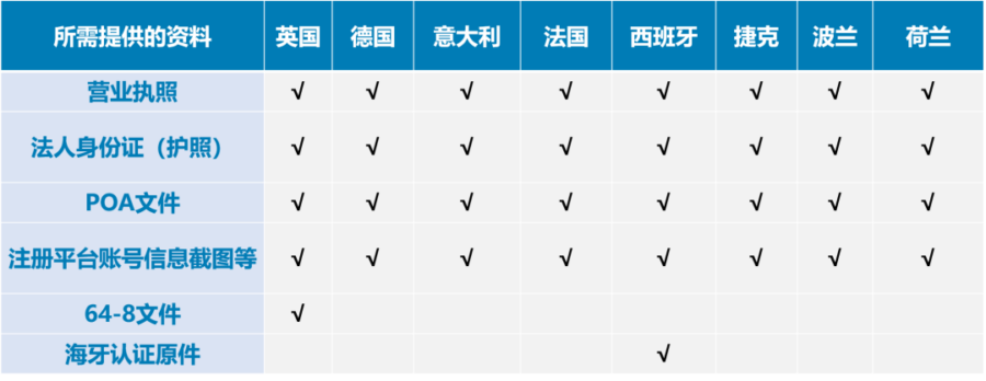 政策规则｜英国脱欧后欧洲增值税合规操作指南-新闻简介插图
