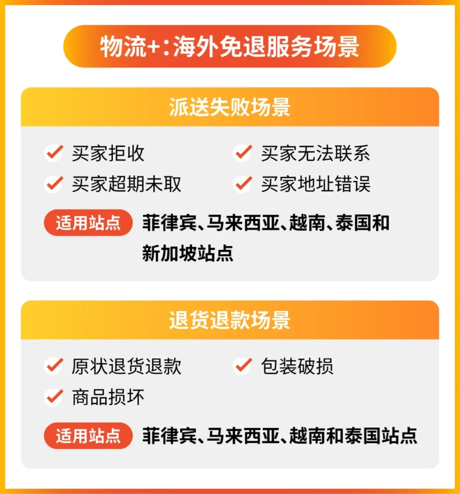 服务动态｜Shopee物流+退货退款场景覆盖越南泰国，大促出海更安心-新闻简介插图