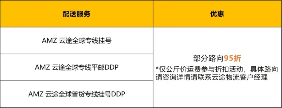 服务动态｜亚马逊‘购买配送’新增墨西哥、荷兰站点，自配送卖家迎来新机遇-新闻简介插图