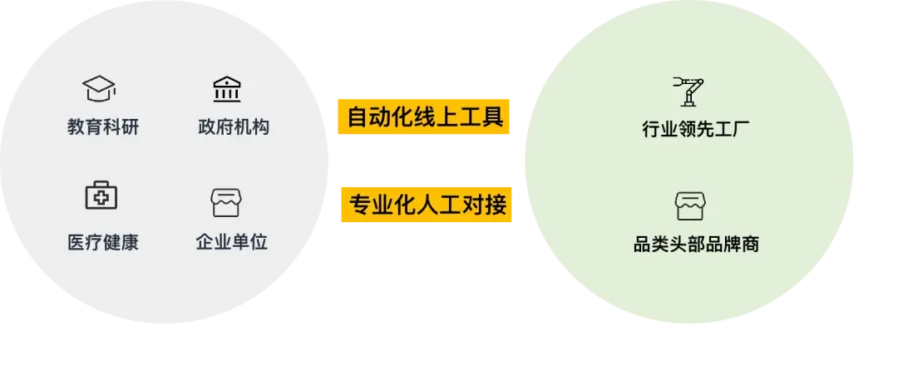 服务动态｜亚马逊企业购推出自定义报价工具，助力卖家高效承接大单-新闻简介插图