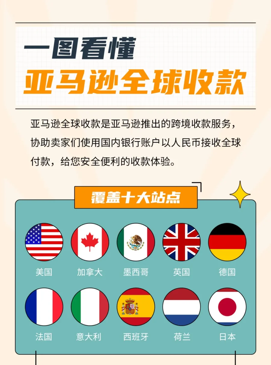 服务动态｜亚马逊全球收款推出，解决跨境收款三大痛点，提升卖家资金效率-新闻简介插图