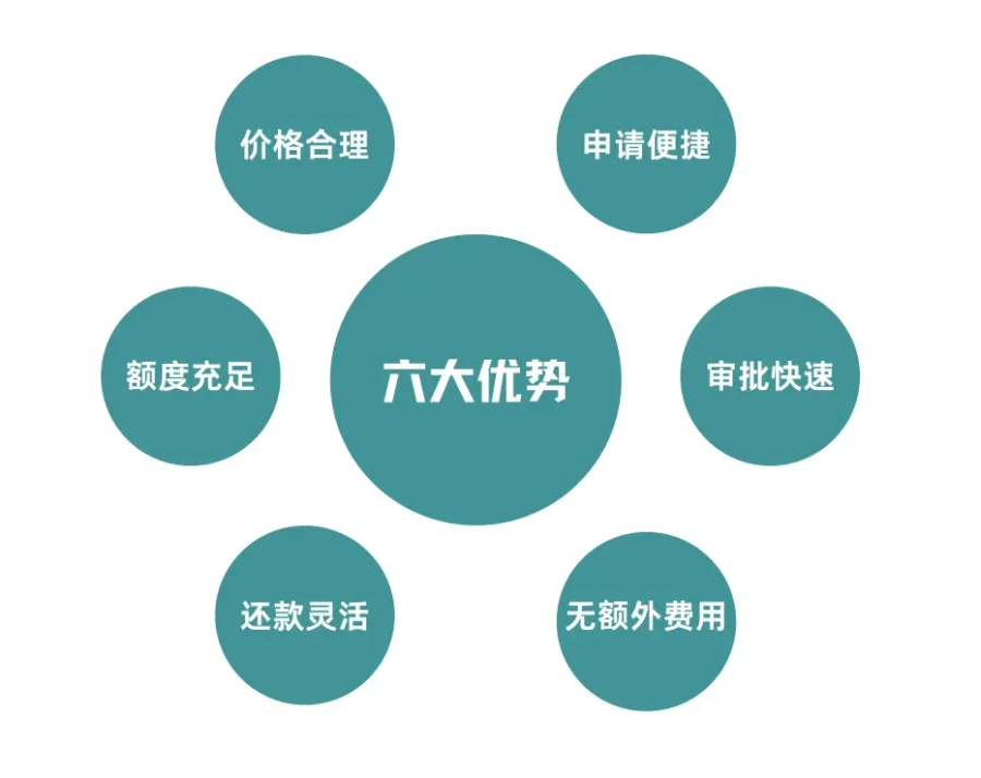 服务动态｜亚马逊卖家贷款计划助力跨境发展，日息低至0.019%且无附加服务费-新闻简介插图