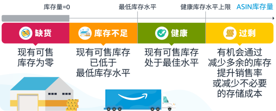 服务动态｜亚马逊发布供应链整体解决方案，助力卖家全渠道高效出海-新闻简介插图