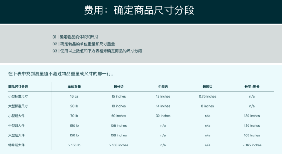服务动态｜亚马逊多渠道配送MCF：跨境卖家全渠道订单管理新方案-新闻简介插图