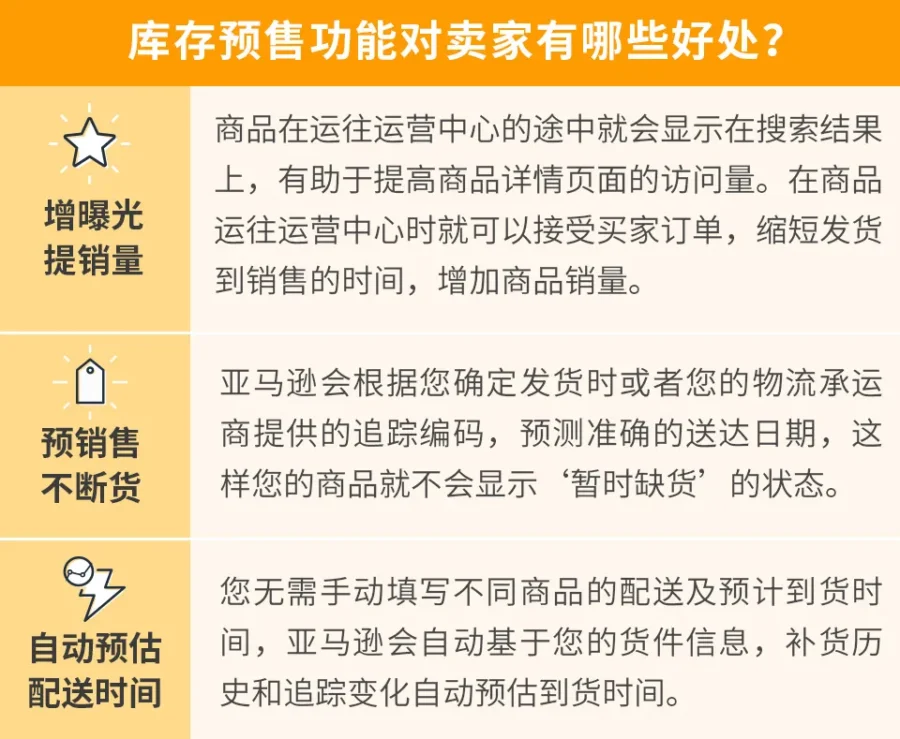 服务动态｜亚马逊库存预售功能全面更新，解决旺季缺货问题-新闻简介插图