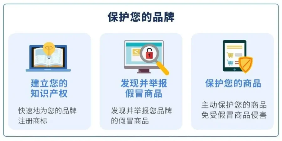 服务动态｜亚马逊推出全新品牌卖家界面，24个工具一站式管理品牌运营-新闻简介插图