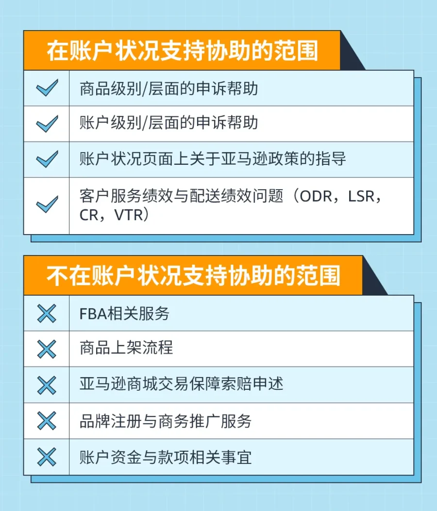 服务动态｜亚马逊新卖家联系账户经理指南与账户状况支持服务详解-新闻简介插图