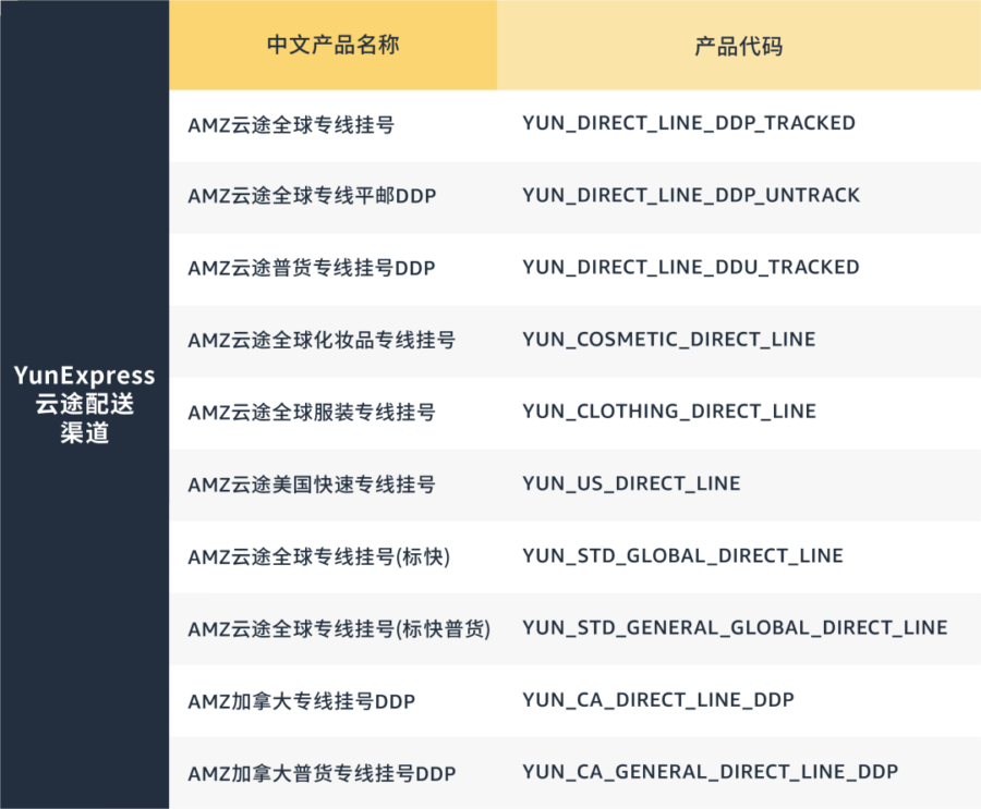 服务动态｜亚马逊“购买配送”大升级，新增站点与承运商，助力自配送卖家高效出海-新闻简介插图