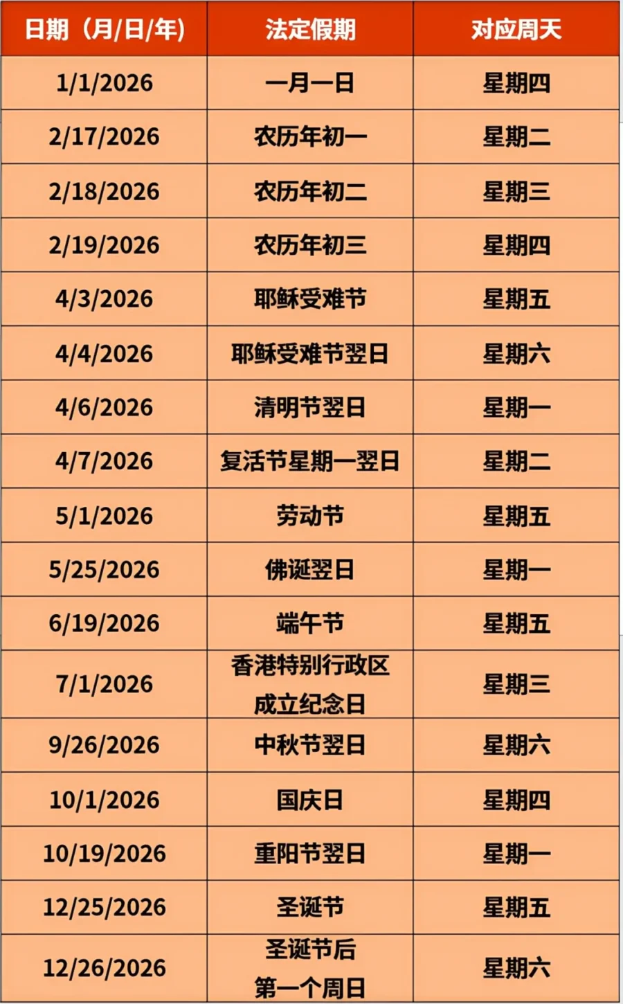 物流动态｜2026 eBay假期模式设置指南-新闻简介插图
