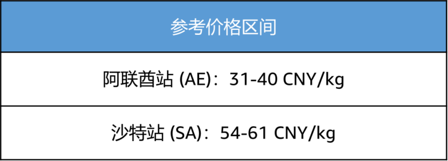 物流动态｜Amazon SEND德国站上线，限时运费折扣助力卖家旺季备货-新闻简介插图