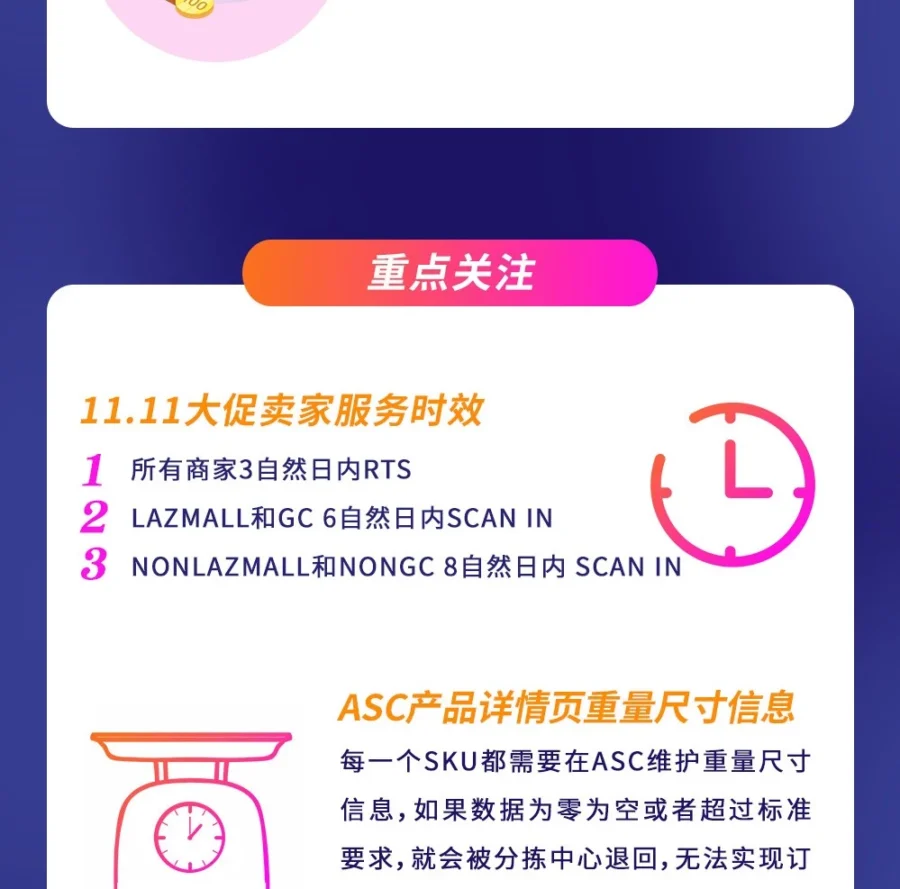 物流动态｜Lazada10月跨境物流升级助力双十一履约