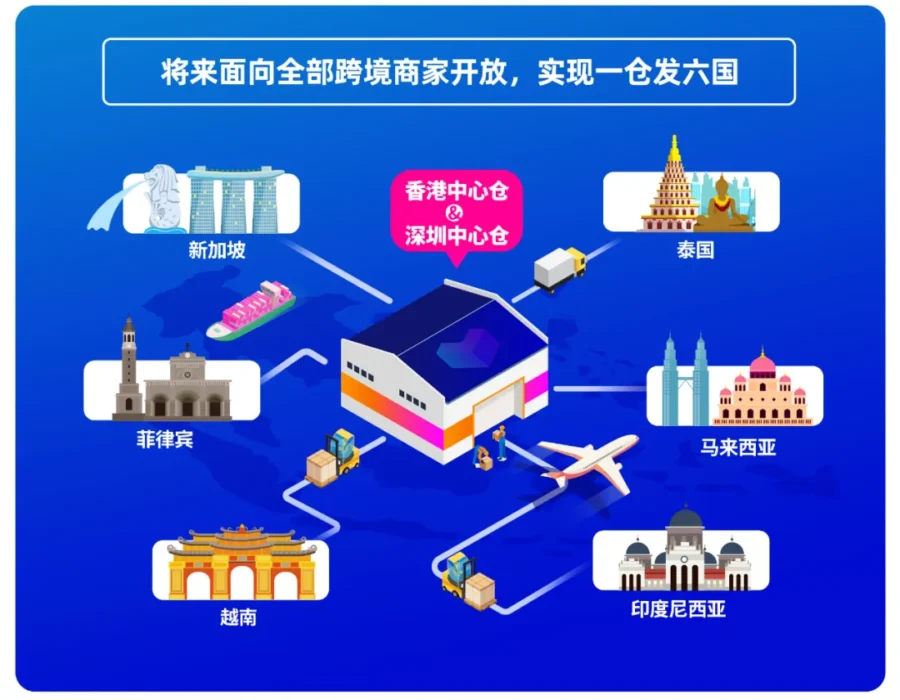 物流动态｜Lazada中国中心仓上线，60天免租+24小时出库打造爆品孵化器-新闻简介插图