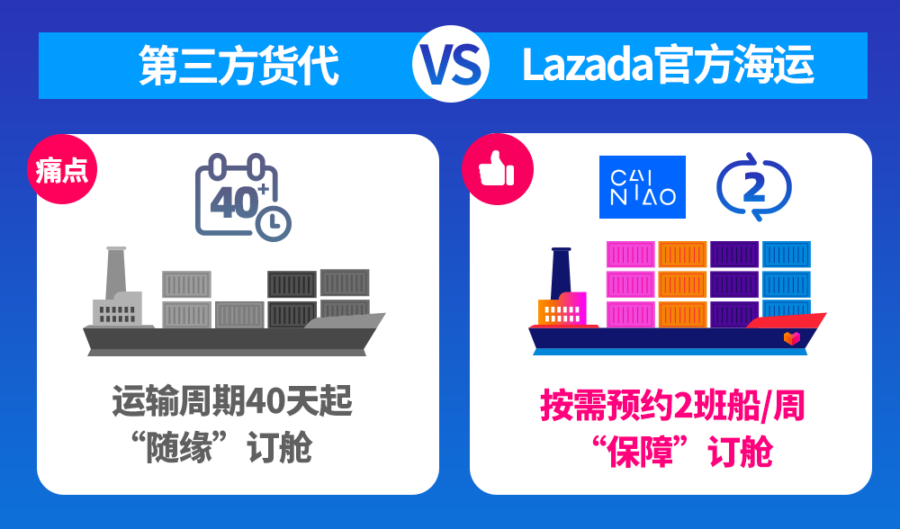 物流动态｜Lazada印尼官方海运启航，中小商家降本增效-新闻简介插图