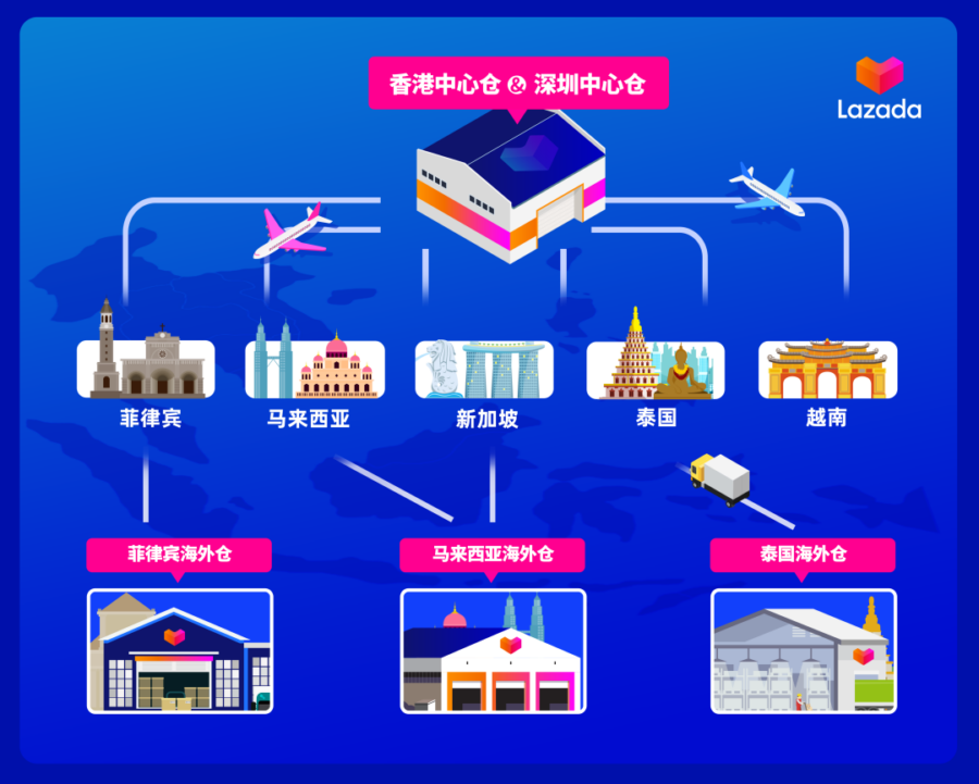 物流动态｜Lazada国庆不打烊项目助商家轻松应对假期订单-新闻简介插图