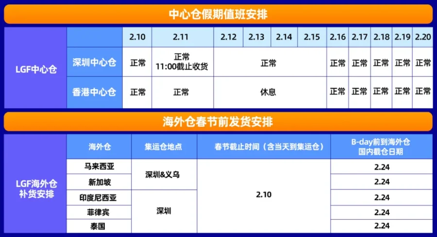 物流动态｜Lazada春节不打烊服务上线，商家备货与发货时间全攻略-新闻简介插图