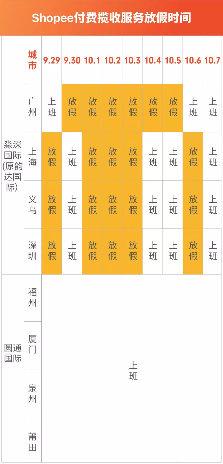 物流动态｜Shopee假期物流安排，卖家需注意截货日期与发货节奏-新闻简介插图