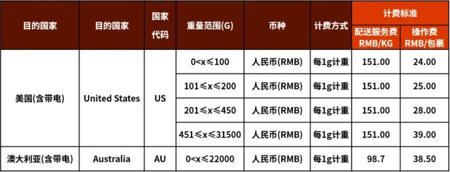 物流动态｜SpeedPAK 5月1日起调整部分路向运费，eBay卖家直邮成本或变化-新闻简介插图