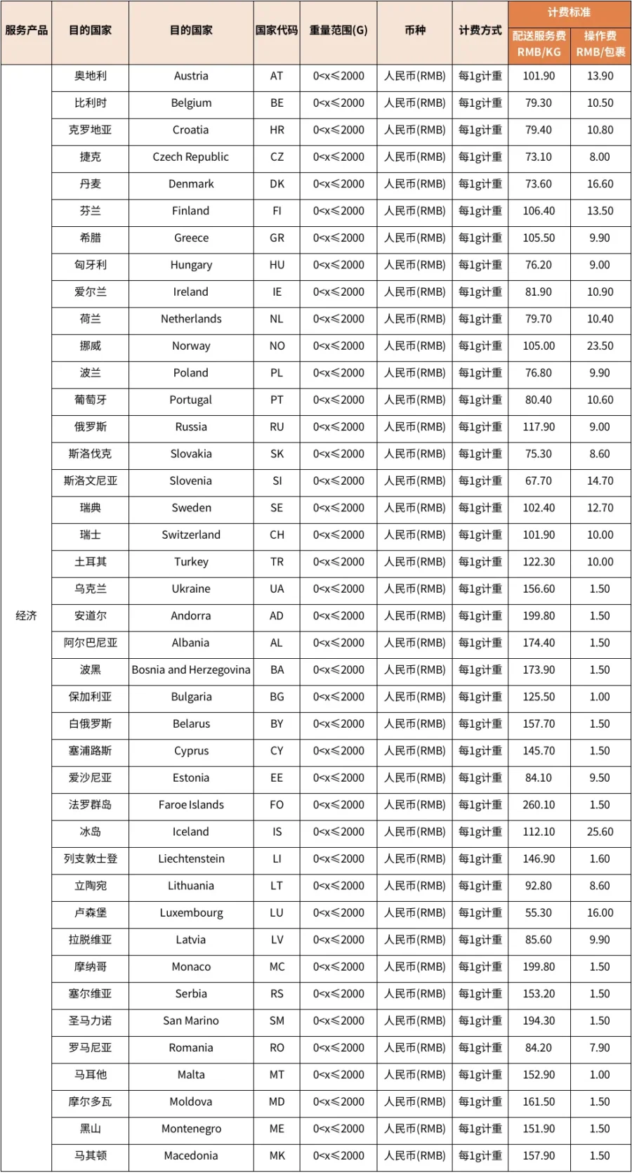 物流动态｜SpeedPAK6月17日起调整美加运费，最低50G计费-新闻简介插图