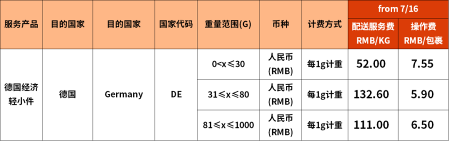物流动态｜SpeedPAK运费下调利好卖家-新闻简介插图