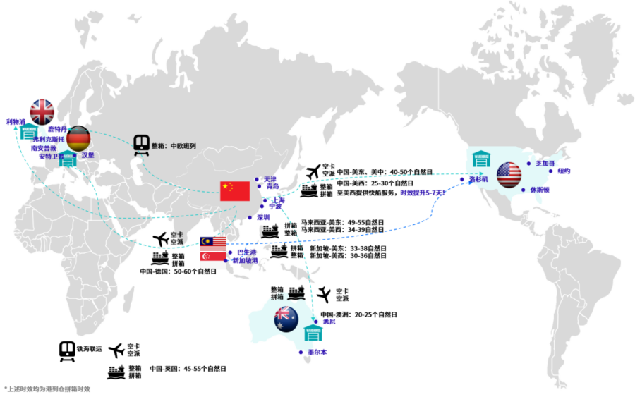物流动态｜eBay携手橙联推出SpeedFreight头程服务，破解旺季物流难题-新闻简介插图