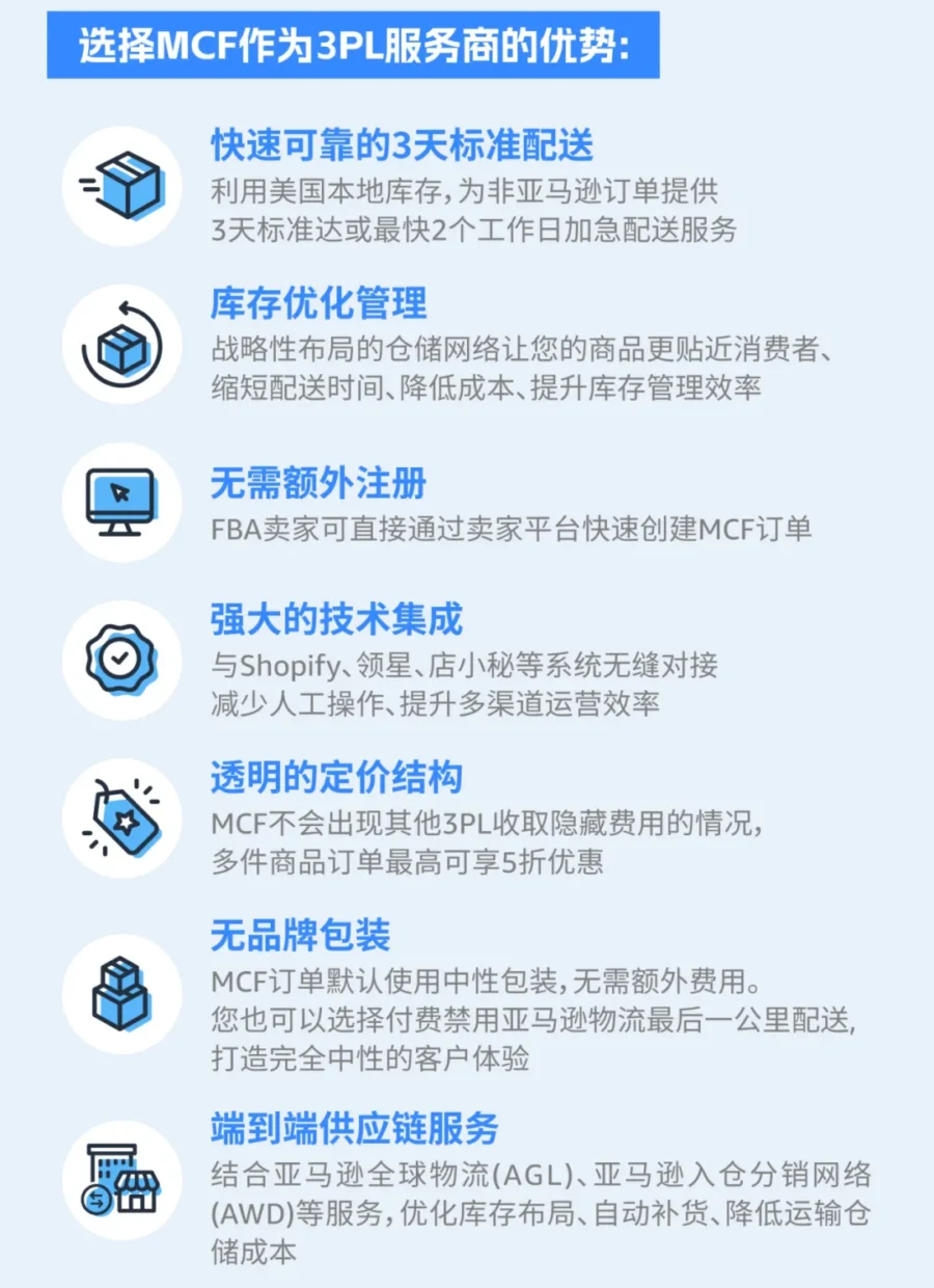 物流动态｜亚马逊MCF助力突破跨境电商物流瓶颈，提升海外销售效率-新闻简介插图