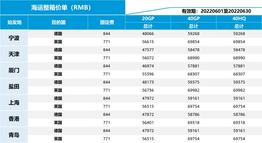 物流动态｜亚马逊STS服务助力卖家应对海运挑战，实现阶梯式补货-新闻简介插图