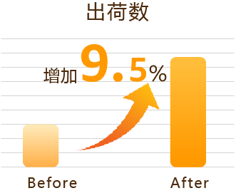 物流动态｜亚马逊日本站上线Points DEAL积分促销，大件商品卖家迎来物流成本优化-新闻简介插图