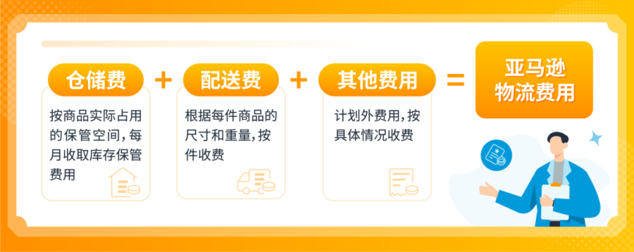 福利信息｜2023亚马逊新卖家开店成本解析及优惠福利指南-新闻简介插图