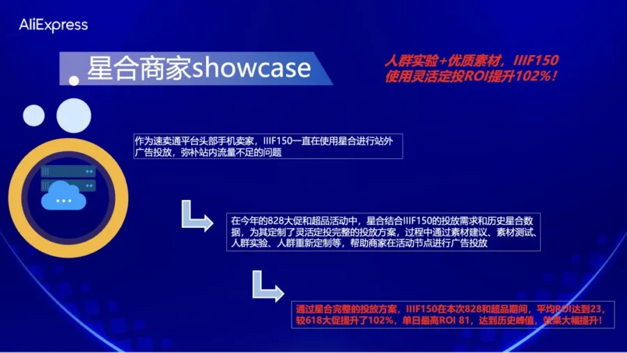 福利信息｜AliExpress双十一站外流量福利大揭秘-新闻简介插图