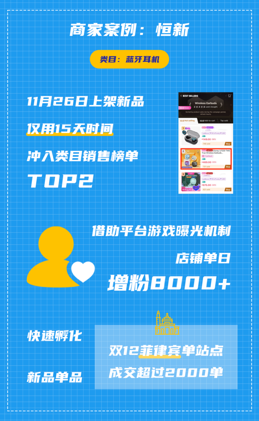 福利信息｜Lazada耳机新品15天日销2000单，揭秘快速打爆方法论-新闻简介插图