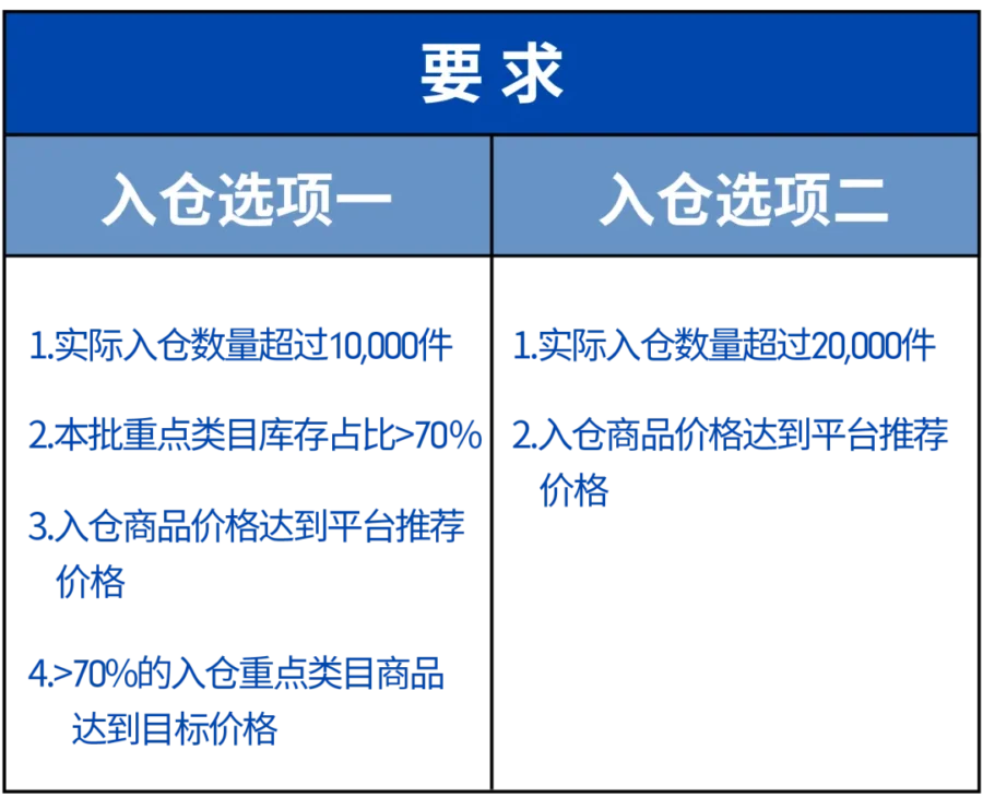 福利信息｜Shopee海外仓疫情期间推出多项激励，助力卖家降低物流成本与提升运营效率-新闻简介插图