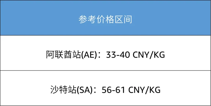 福利信息｜亚马逊SEND物流4月限定折扣上线，新卖家可享200美元优惠-新闻简介插图