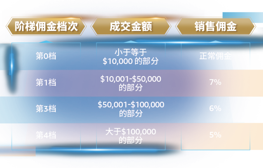 福利信息｜亚马逊企业购升级商采大单佣金优惠计划，佣金折上折助力中国卖家掘金B2B市场-新闻简介插图