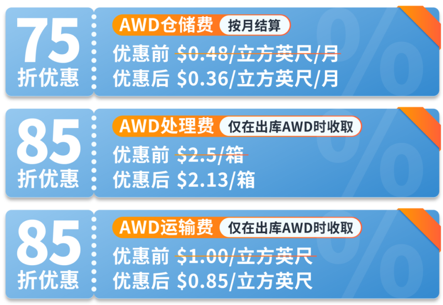 福利信息｜亚马逊头程运费仓储费限时优惠，助力FBA卖家降本增效-新闻简介插图