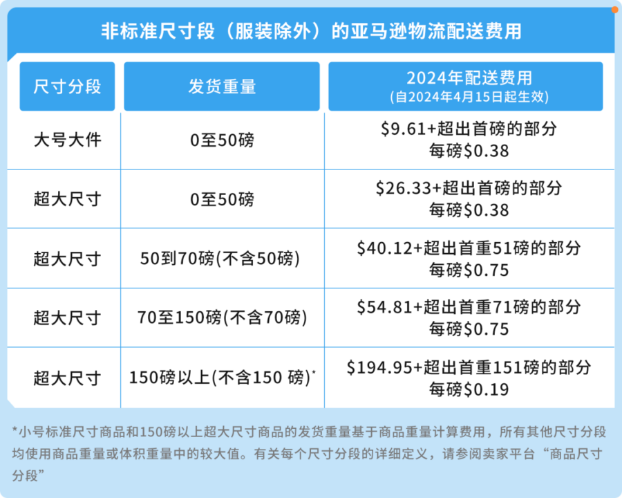 福利信息｜大件家具年销售额破4.5亿，亚马逊运营法则揭秘-新闻简介插图