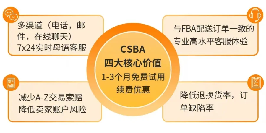 福利信息｜春节售后无忧！亚马逊CSBA免费试用，解决自配送订单售后难题-新闻简介插图