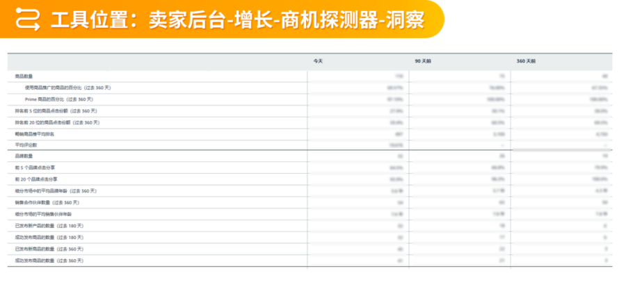 福利信息｜智能选品｜亚马逊四大维度解析2025年跨境电商选品趋势-新闻简介插图