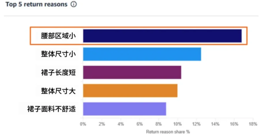 资料发布｜亚马逊发布《2026退货管理攻略》，提供5大工具降低退货率-新闻简介插图