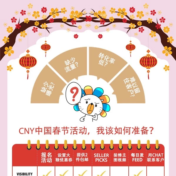 资料发布｜跨境电商春节大促备战手册上线，助卖家提升效率-文章封面图