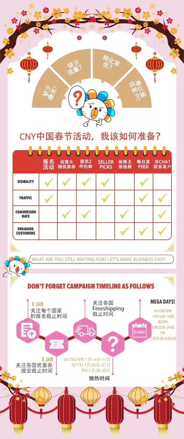 资料发布｜跨境电商春节大促备战手册上线，助卖家提升效率-新闻简介插图