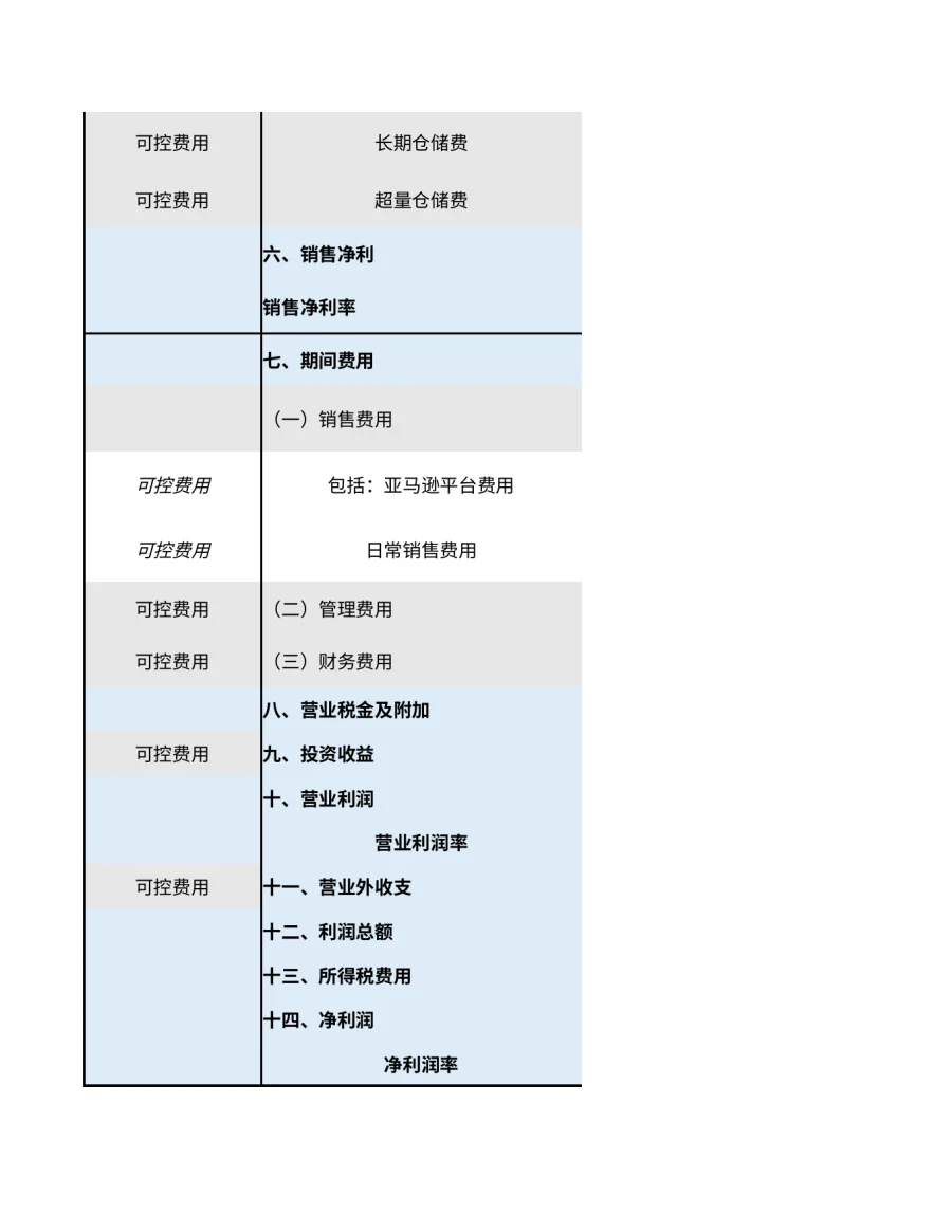 跨境电商公司利润报表核算来源及规则（共7个子表）-303行-8个子表-文章简介图