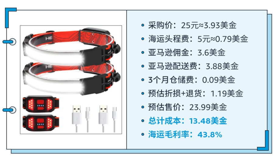 运营指导｜10万元启动资金，亚马逊选品如何实现盈利？-新闻简介插图