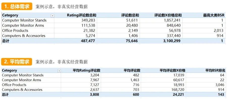 运营指导｜10万启动资金如何选品？小爱用数据评估显示器增高架的市场潜力-新闻简介插图