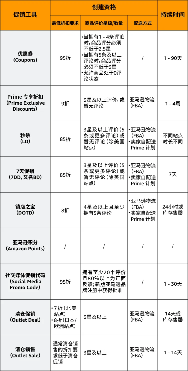 运营指导｜2021亚马逊Prime Day前应提前优化ASIN与价格管理，提升促销成功率-新闻简介插图
