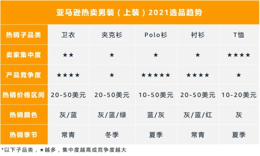 运营指导｜2021亚马逊欧洲站时尚品类费用5折！降低退货率有妙招-新闻简介插图