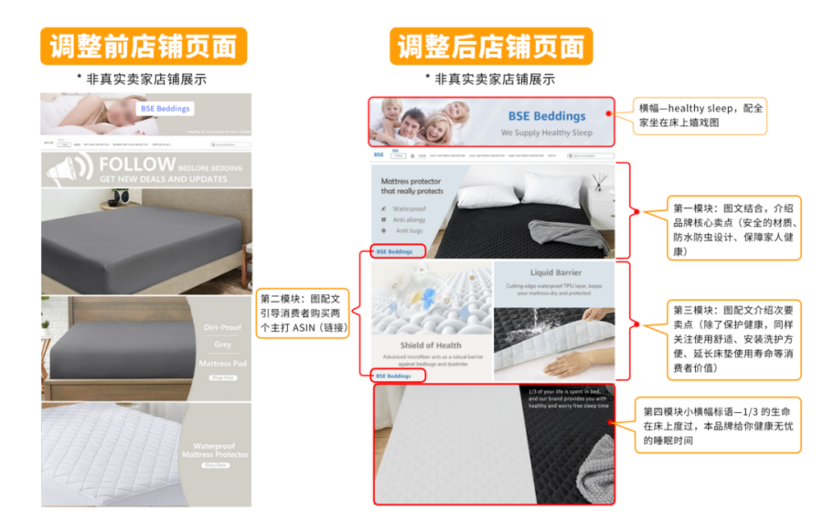 运营指导｜5人团队1周优化亚马逊店铺，销量飙升10倍背后的策略揭秘-新闻简介插图